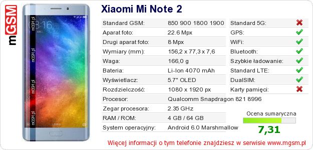 Dane telefonu Xiaomi Mi Note 2