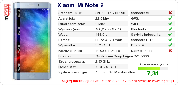 Dane telefonu Xiaomi Mi Note 2