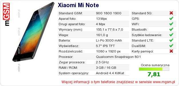 Dane telefonu Xiaomi Mi Note