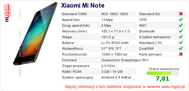 Dane telefonu Xiaomi Mi Note