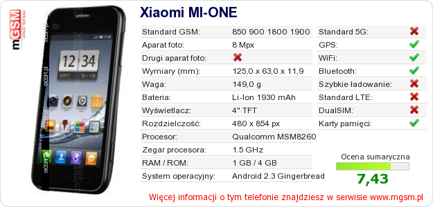 Dane telefonu Xiaomi MI-ONE