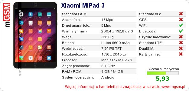 Dane telefonu Xiaomi MiPad 3
