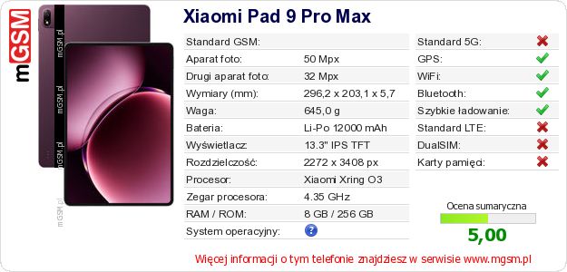 Dane telefonu Xiaomi Pad 9 Pro Max