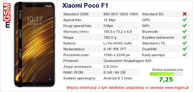 Dane telefonu Xiaomi Poco F1
