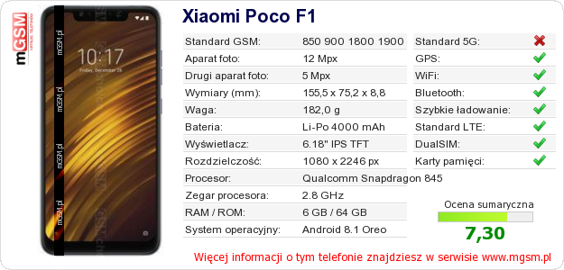 Dane telefonu Xiaomi Poco F1
