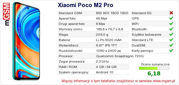 Dane telefonu Xiaomi Poco M2 Pro