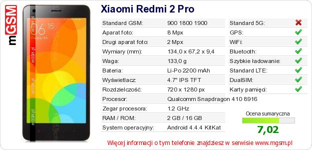 Dane telefonu Xiaomi Redmi 2 Pro Dane telefonu Xiaomi Redmi 2 Pro