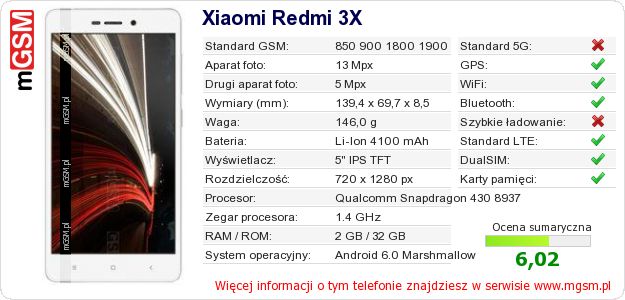 Dane telefonu Xiaomi Redmi 3X