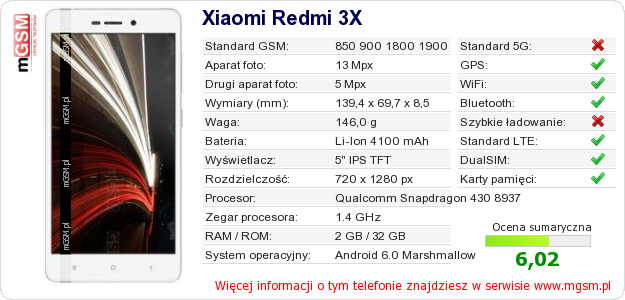 Dane telefonu Xiaomi Redmi 3X