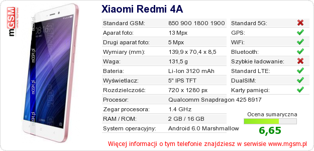 Dane telefonu Xiaomi Redmi 4A Dane telefonu Xiaomi Redmi 4A