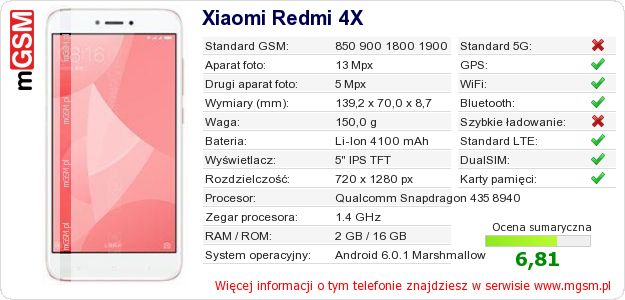 Dane telefonu Xiaomi Redmi 4X