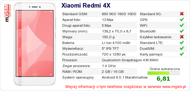 Dane telefonu Xiaomi Redmi 4X