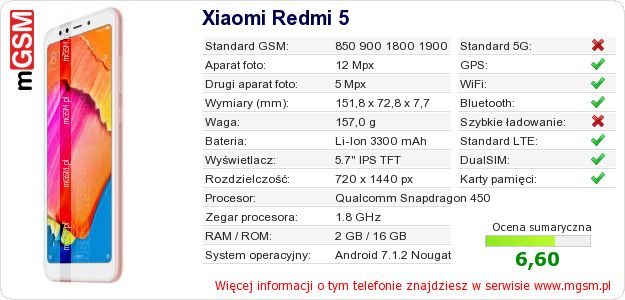 Dane telefonu Xiaomi Redmi 5 Dane telefonu Xiaomi Redmi 5