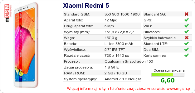 Dane telefonu Xiaomi Redmi 5