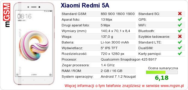 Dane telefonu Xiaomi Redmi 5A