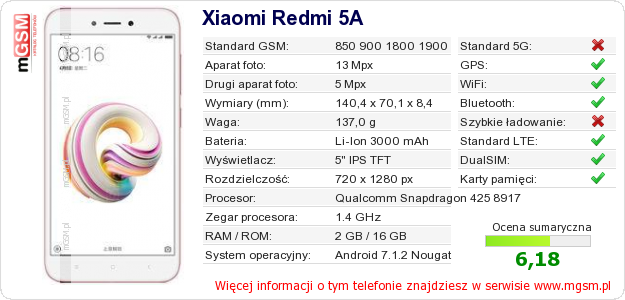 Dane telefonu Xiaomi Redmi 5A