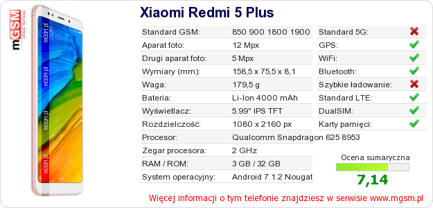 Dane telefonu Xiaomi Redmi 5 Plus