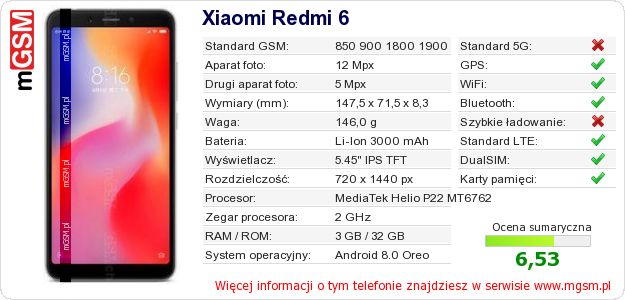 Dane telefonu Xiaomi Redmi 6