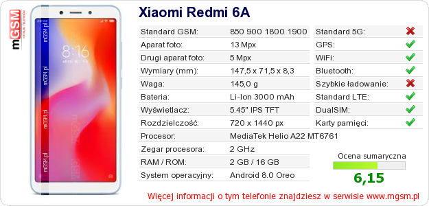 Dane telefonu Xiaomi Redmi 6A