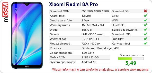 Dane telefonu Xiaomi Redmi 8A Pro Dane telefonu Xiaomi Redmi 8A Pro