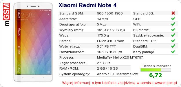 Dane telefonu Xiaomi Redmi Note 4
