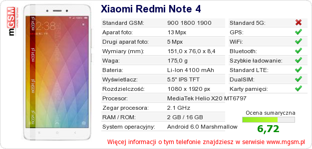 Dane telefonu Xiaomi Redmi Note 4