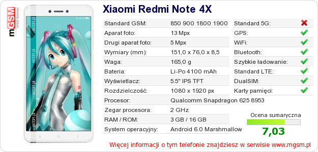 Dane telefonu Xiaomi Redmi Note 4X
