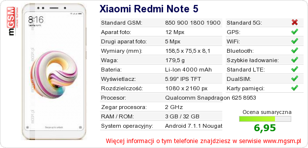 Dane telefonu Xiaomi Redmi Note 5
