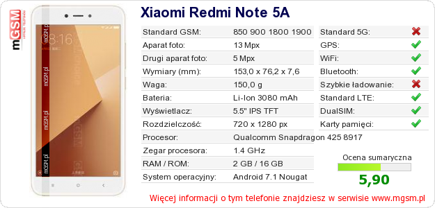 Dane telefonu Xiaomi Redmi Note 5A