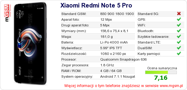 Dane telefonu Xiaomi Redmi Note 5 Pro