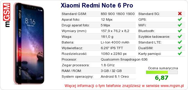 Dane telefonu Xiaomi Redmi Note 6 Pro