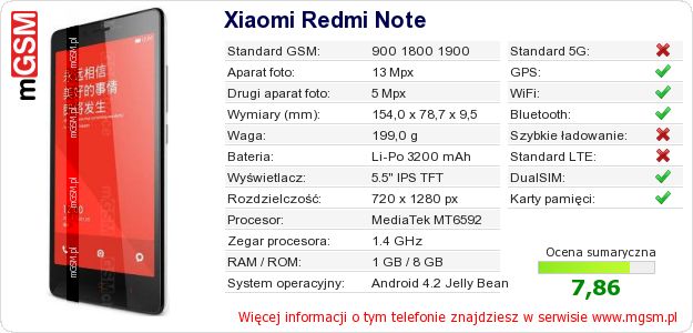 Dane telefonu Xiaomi Redmi Note