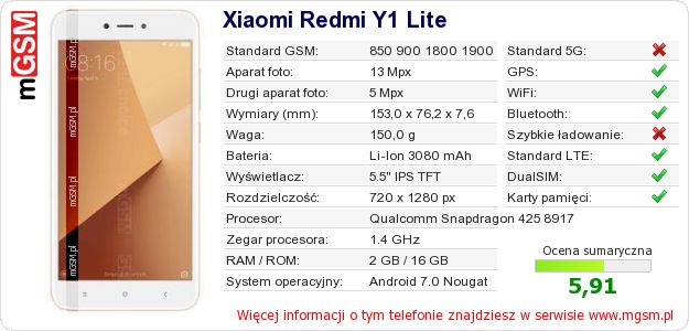 Dane telefonu Xiaomi Redmi Y1 Lite Dane telefonu Xiaomi Redmi Y1 Lite