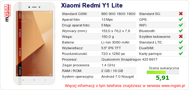 Dane telefonu Xiaomi Redmi Y1 Lite