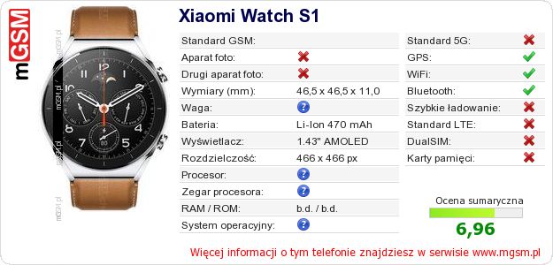 Dane telefonu Xiaomi Watch S1 Dane telefonu Xiaomi Watch S1