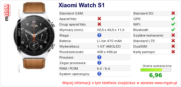 Dane telefonu Xiaomi Watch S1
