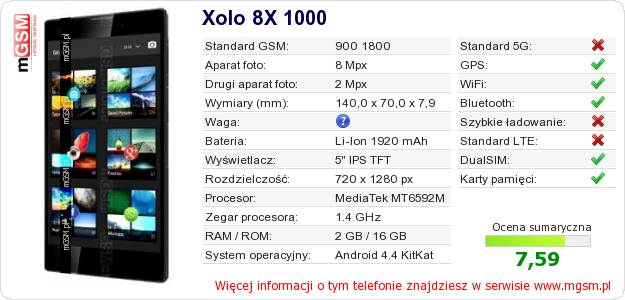 Dane telefonu Xolo 8X 1000