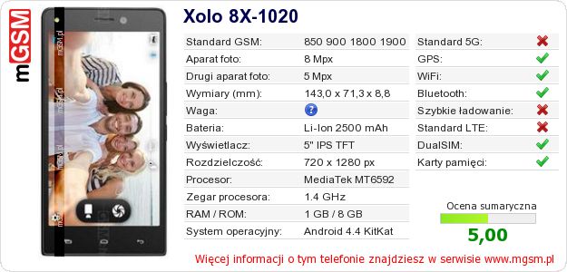 Dane telefonu Xolo 8X-1020 Dane telefonu Xolo 8X-1020