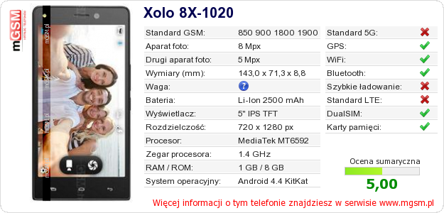 Dane telefonu Xolo 8X-1020