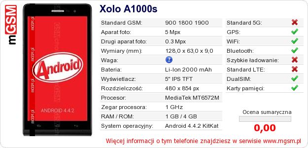 Dane telefonu Xolo A1000s