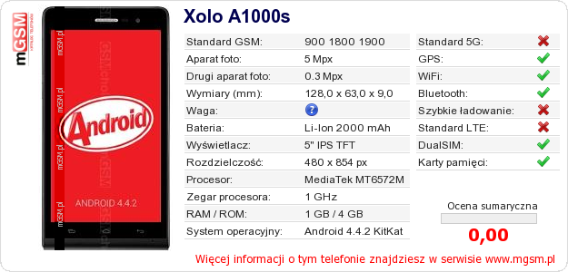 Dane telefonu Xolo A1000s