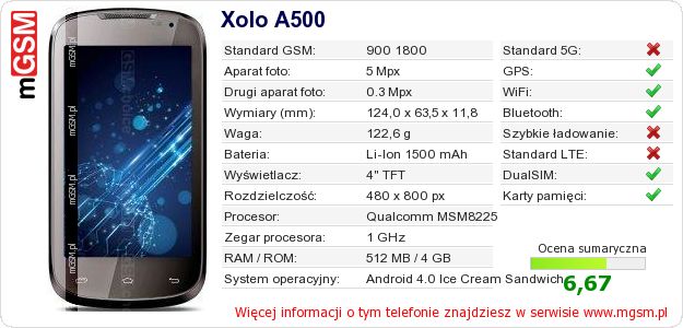 Dane telefonu Xolo A500