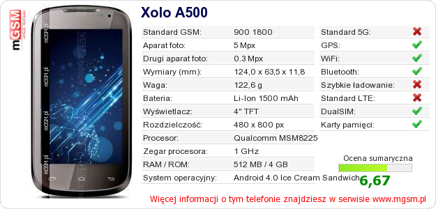Dane telefonu Xolo A500