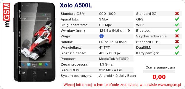 Dane telefonu Xolo A500L