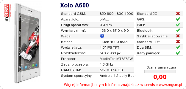 Dane telefonu Xolo A600