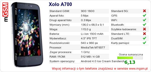 Dane telefonu Xolo A700 Dane telefonu Xolo A700