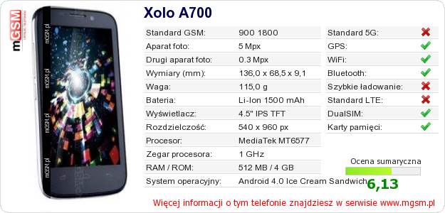 Dane telefonu Xolo A700