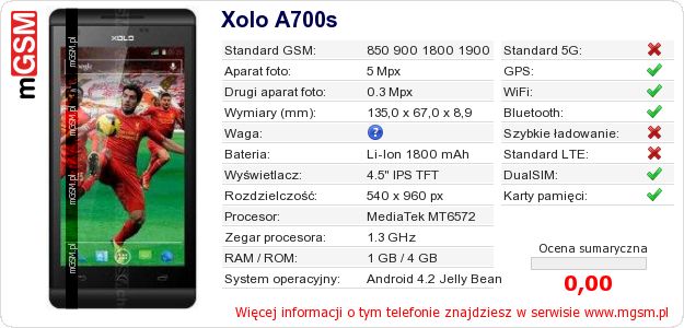 Dane telefonu Xolo A700s