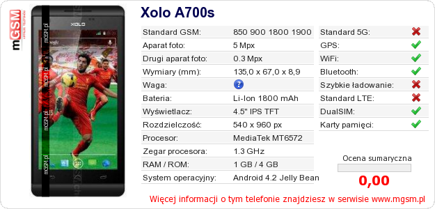 Dane telefonu Xolo A700s
