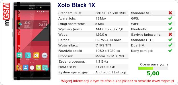 Dane telefonu Xolo Black 1X Dane telefonu Xolo Black 1X